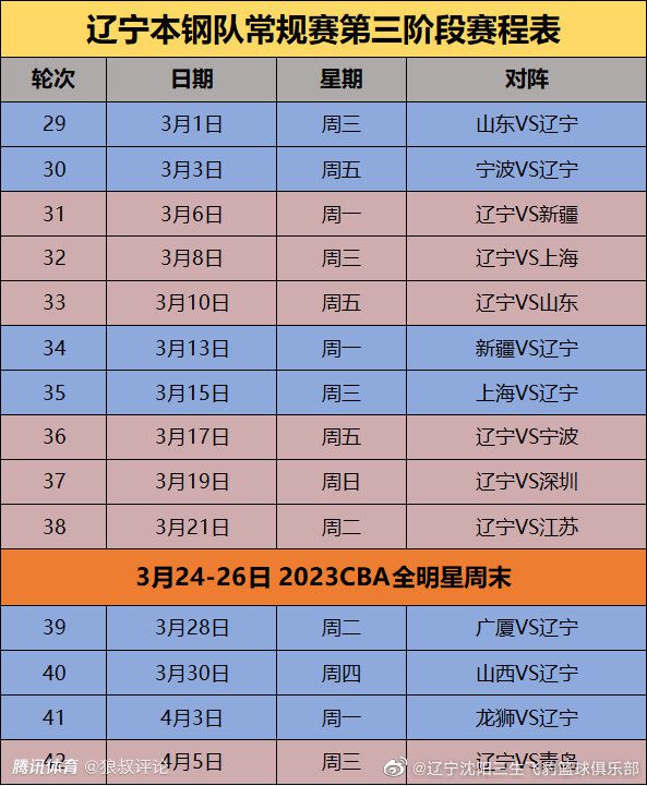 皇马原本的计划是在一月保持相同的阵容，但是阿拉巴受伤后，他们正在就引进中后卫的可能性进行讨论，至于前锋，答案仍然是否定的，尽管球队与伊卡尔迪传出了绯闻。